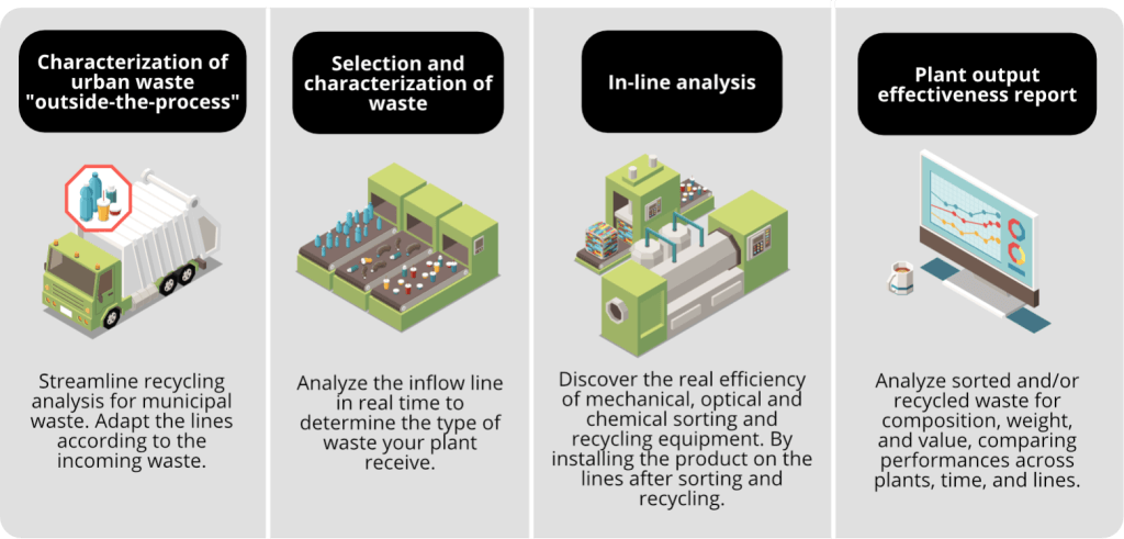 AI-Waste Engine Infographic