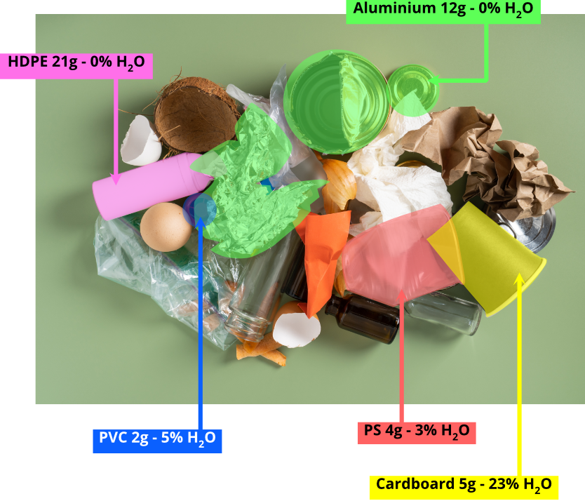 AI-Waste Engine Insights Description