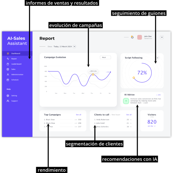 AI-Sales Assistant Datos