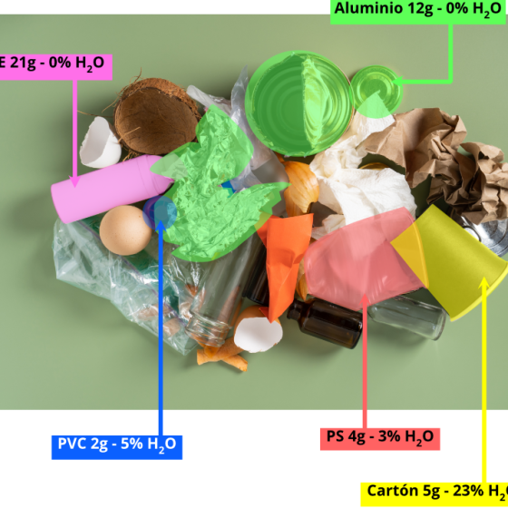 AI-Waste Engine Datos